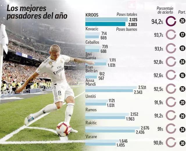 的运动联结 的运动联结